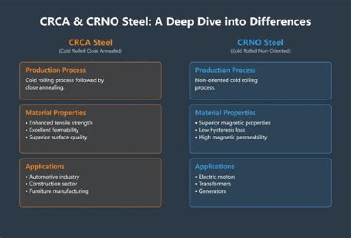 What is close annealed?