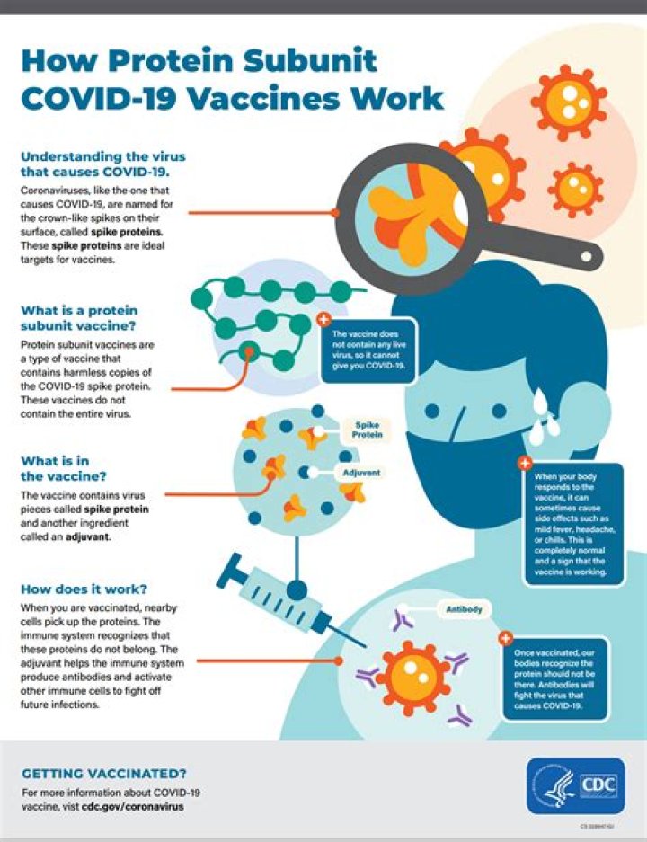 What is covid convalesced?
