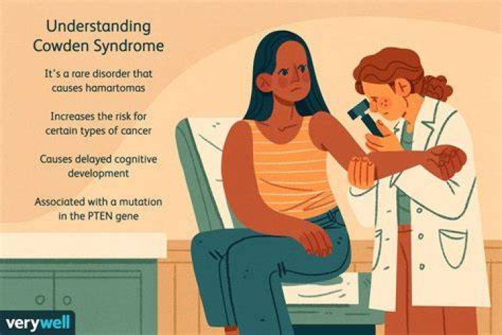 What is cowden like syndrome?