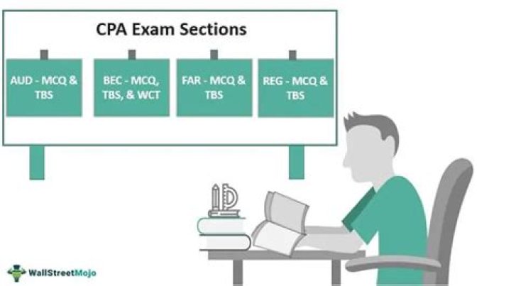 What is cpa exam?