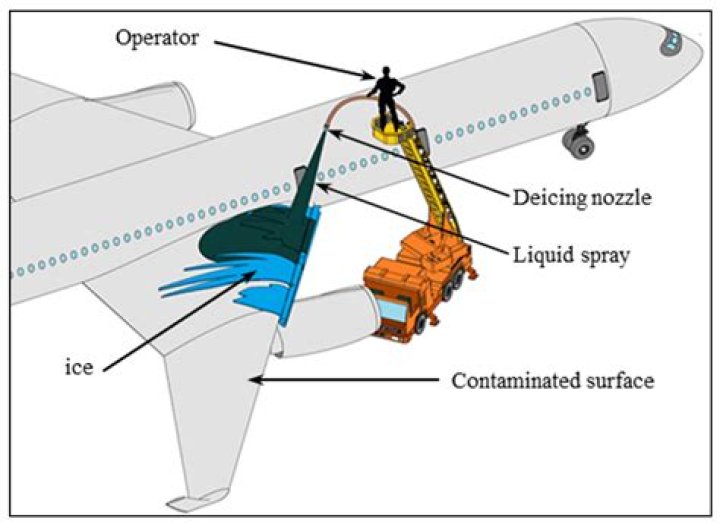 What is deicer made of?