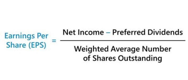 What is earnings per share?