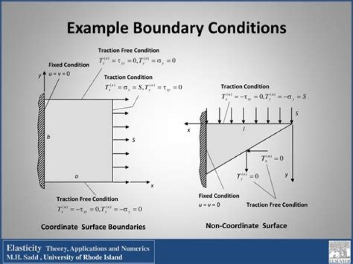 What is encastre boundary condition?