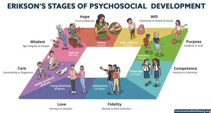 What is erikson's fourth stage of psychosocial development?