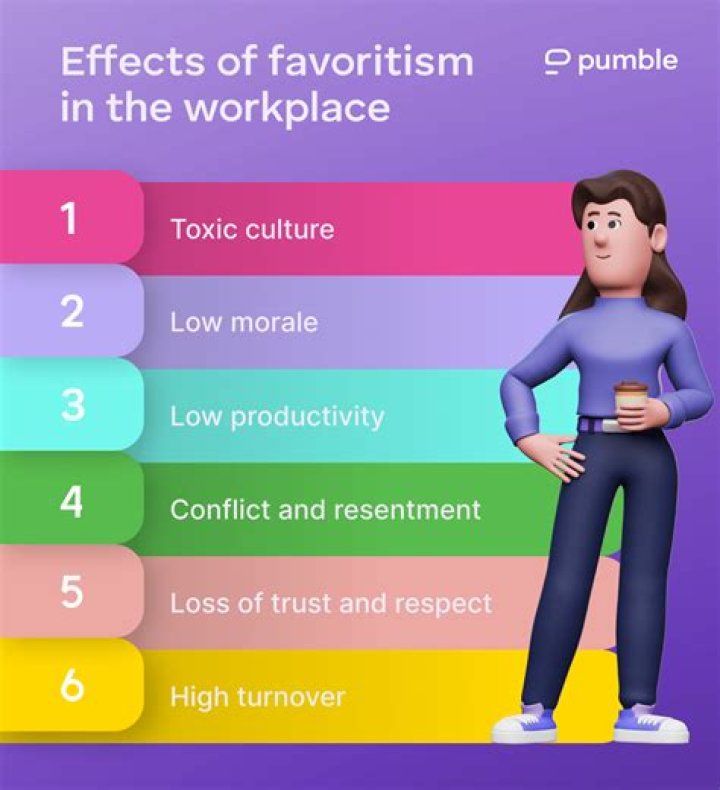 What is favouritism in the workplace?
