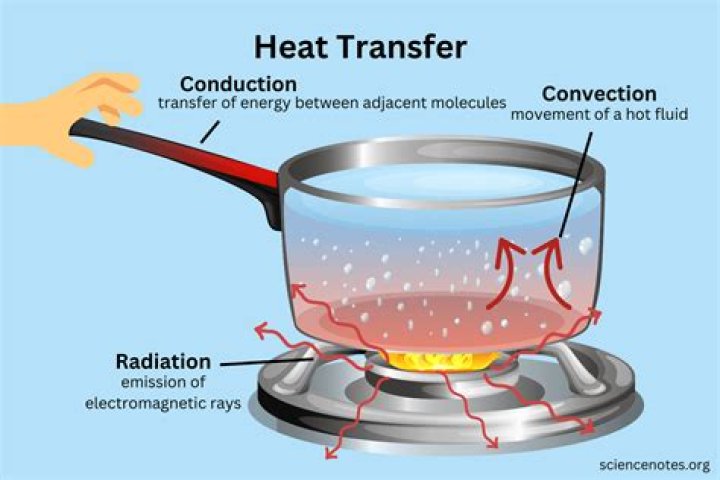 What is heat waves mcyt?