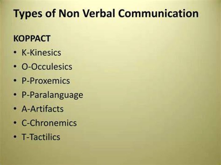 What is koppact in communication?