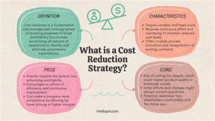 What is meant by cost reduction?