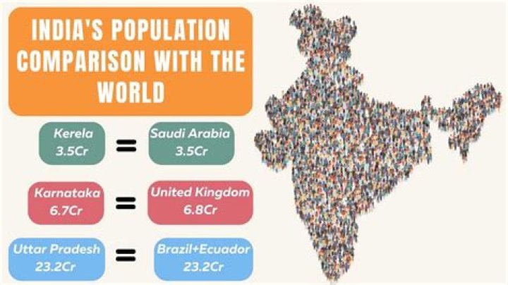 What is mizoram population rank in india?