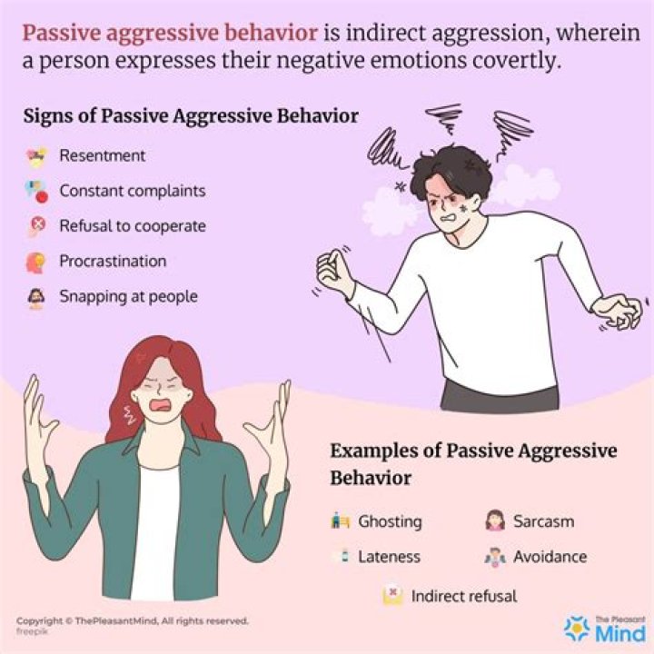 What is passive intimidation?