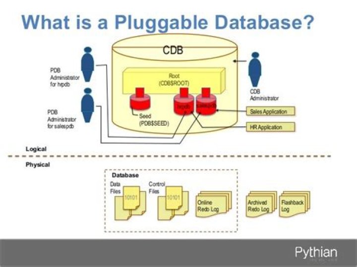 What is pluggable database in 12c?