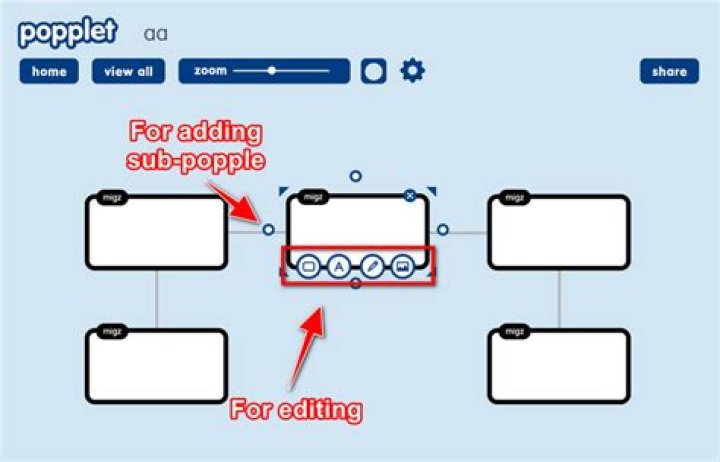 What is popplet used for?