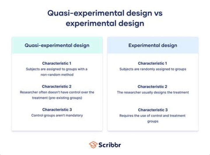 What is quasi in research?