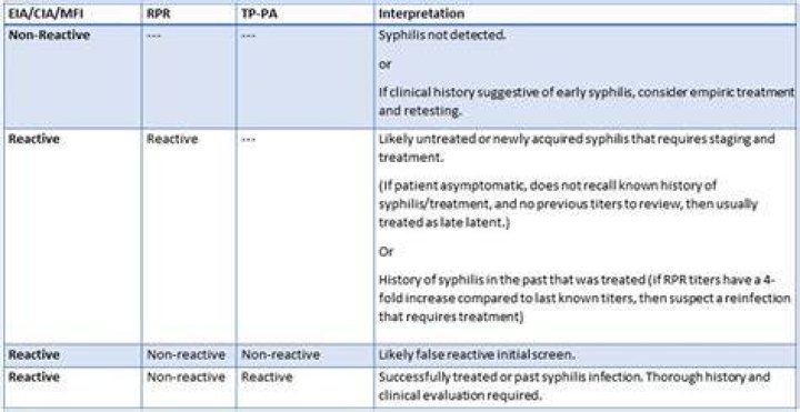 What is rpr (dx) w/refl titer?
