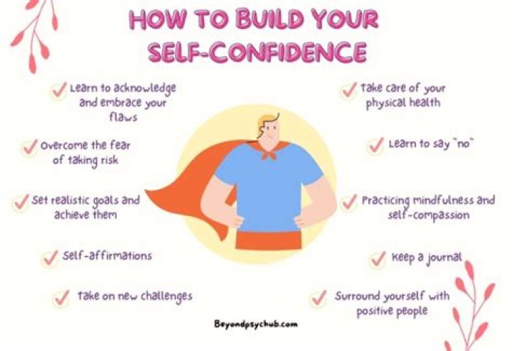 What is self confidence?