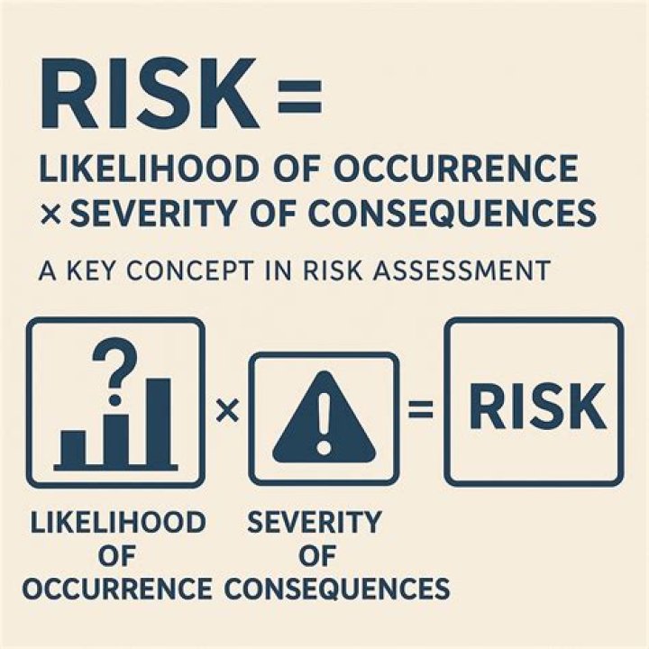 What is severity in risk management?