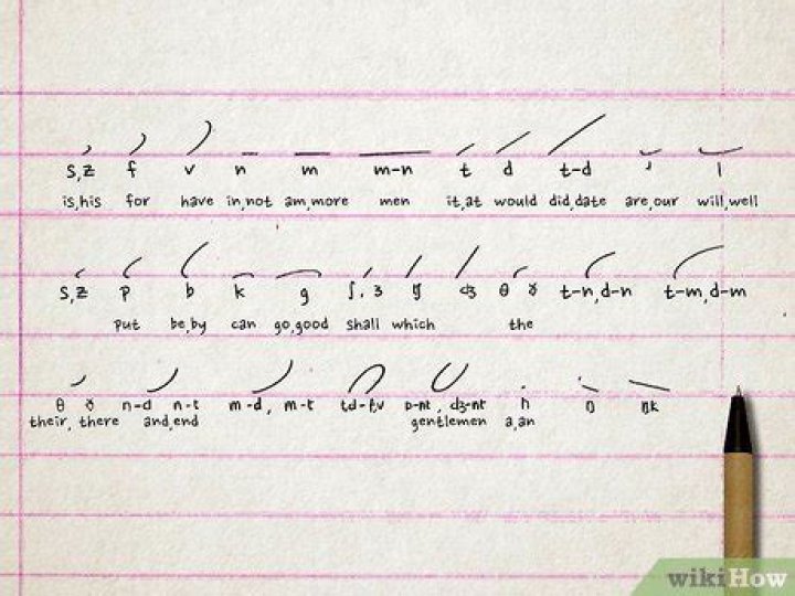 What is shorthand writing?