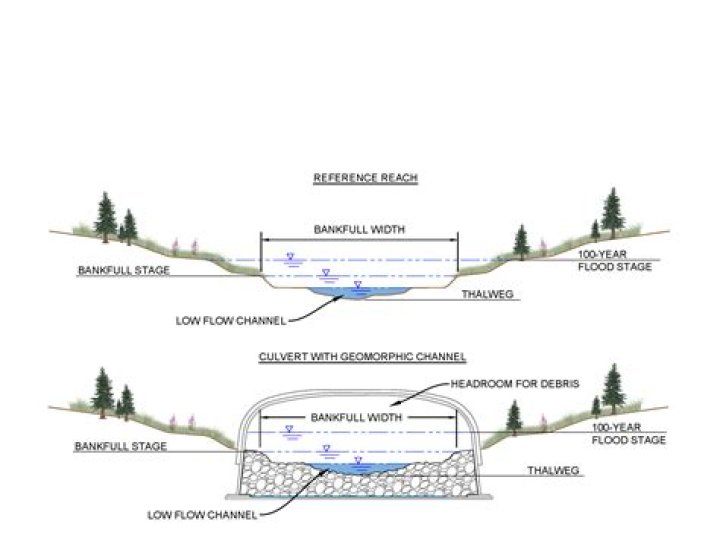 What is streambed channel?