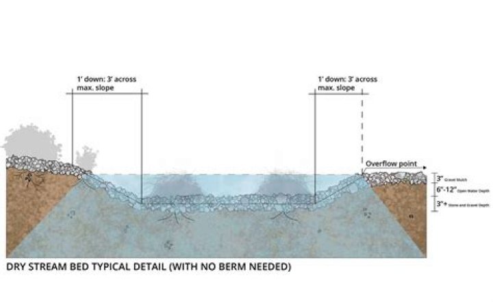 What is streambed mean?