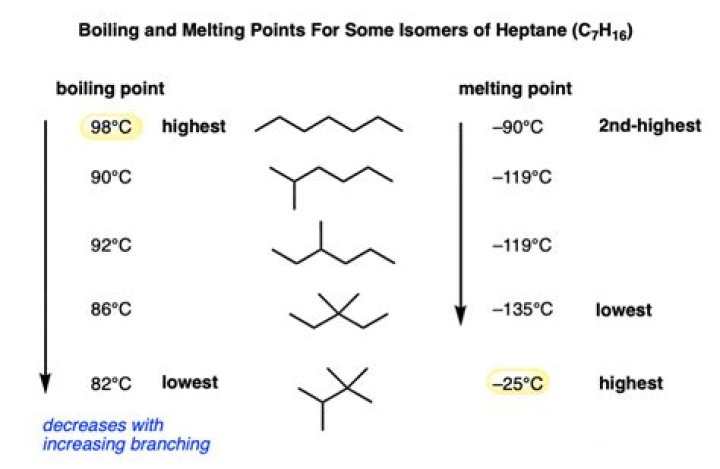 What is the boiling point of methylaniline?