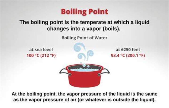 What is the boiling point of spirit?
