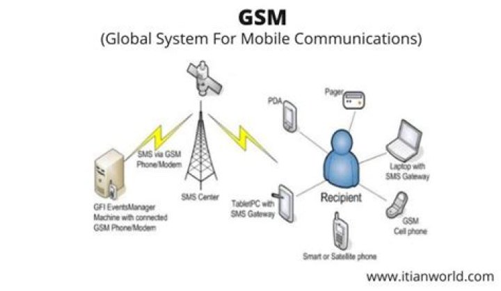 What is the full meaning of samsung?