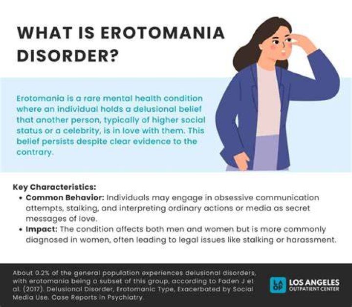 What is the meaning of erotomania?