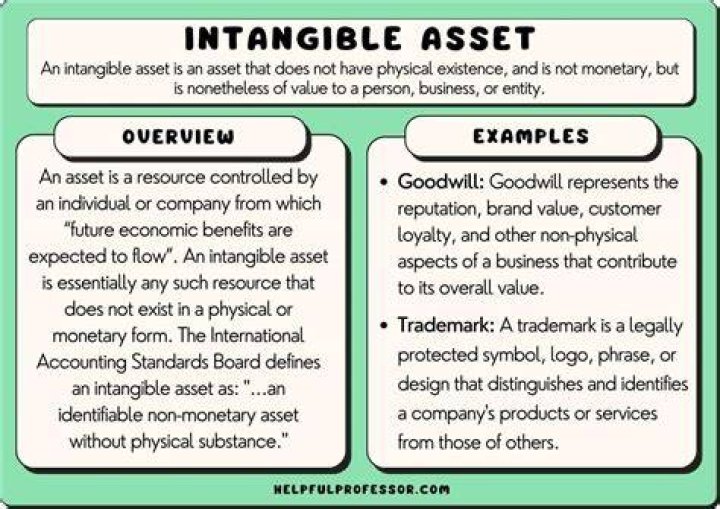 What is the meaning of intangle?