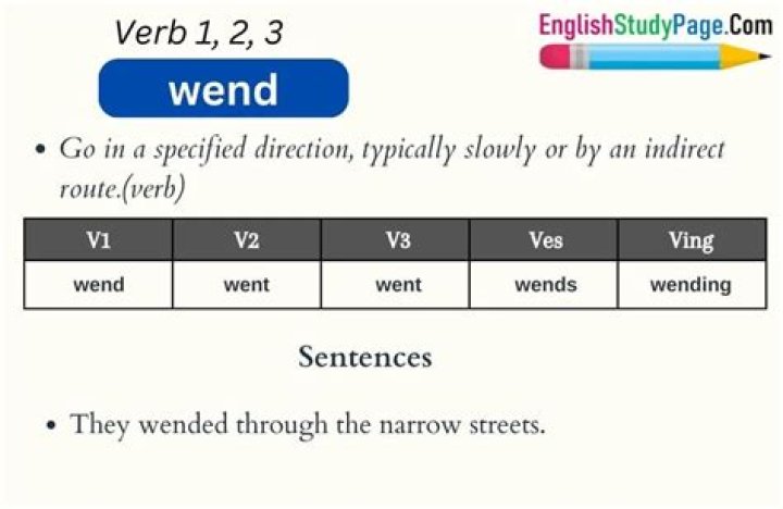 What is the past tense of wend?