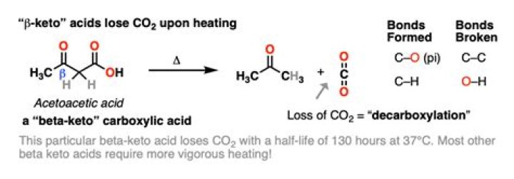 What is the product of decarboxylation of acetoacetic acid?