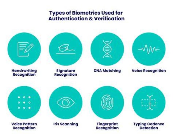 What is the purpose of biometrics?