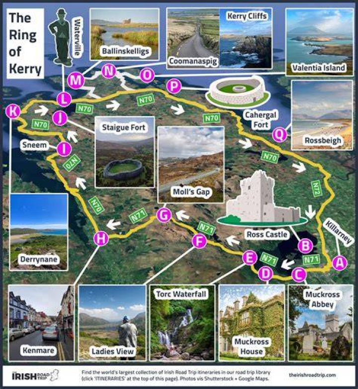 What is the ring of kerry?