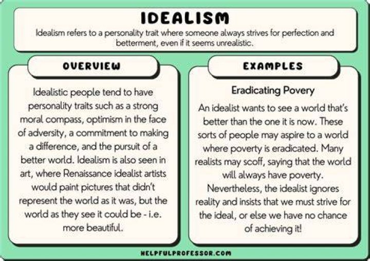 What is the synonym of idea?