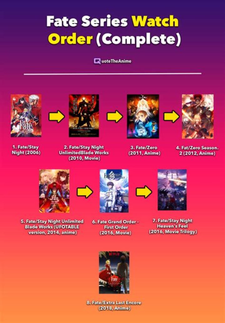 What order to watch fate series?