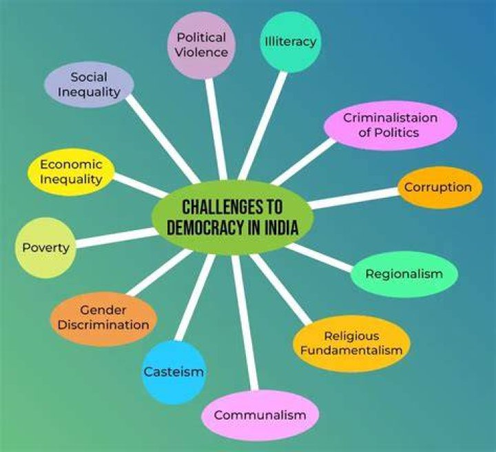 What sustains democracy in india?