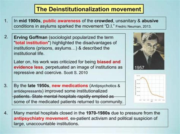 What went wrong with the process of deinstitutionalization?