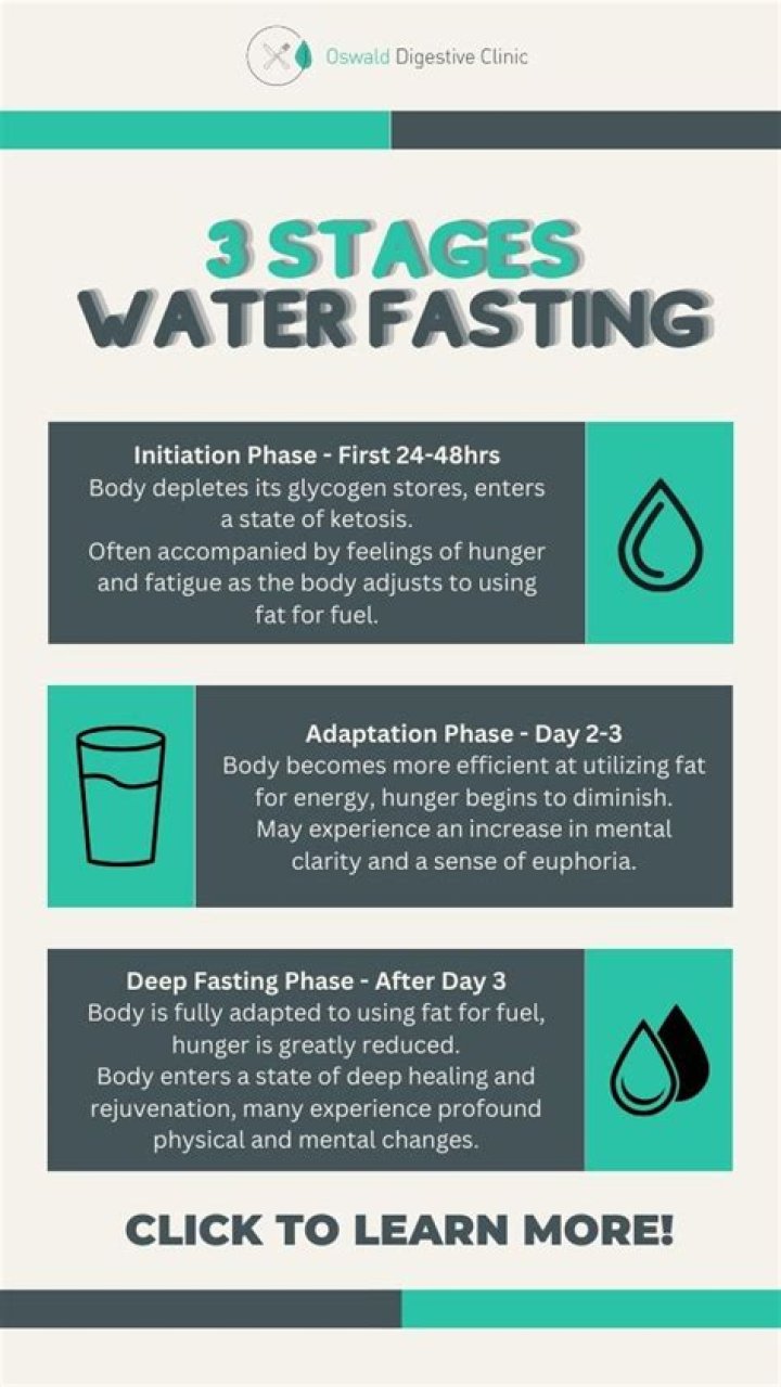 Whats a 3 day water fast?