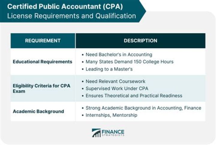 Whats a cpa license?