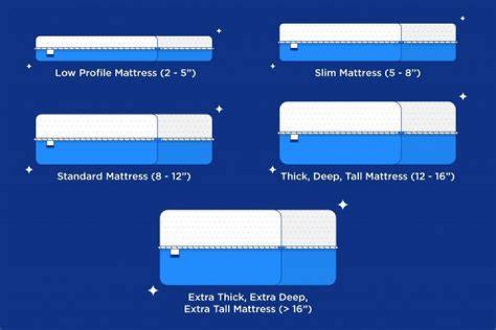 Whats a good thickness for a mattress?