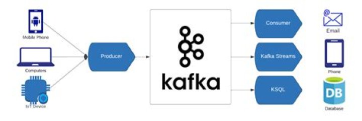 Whats a kafka topic?