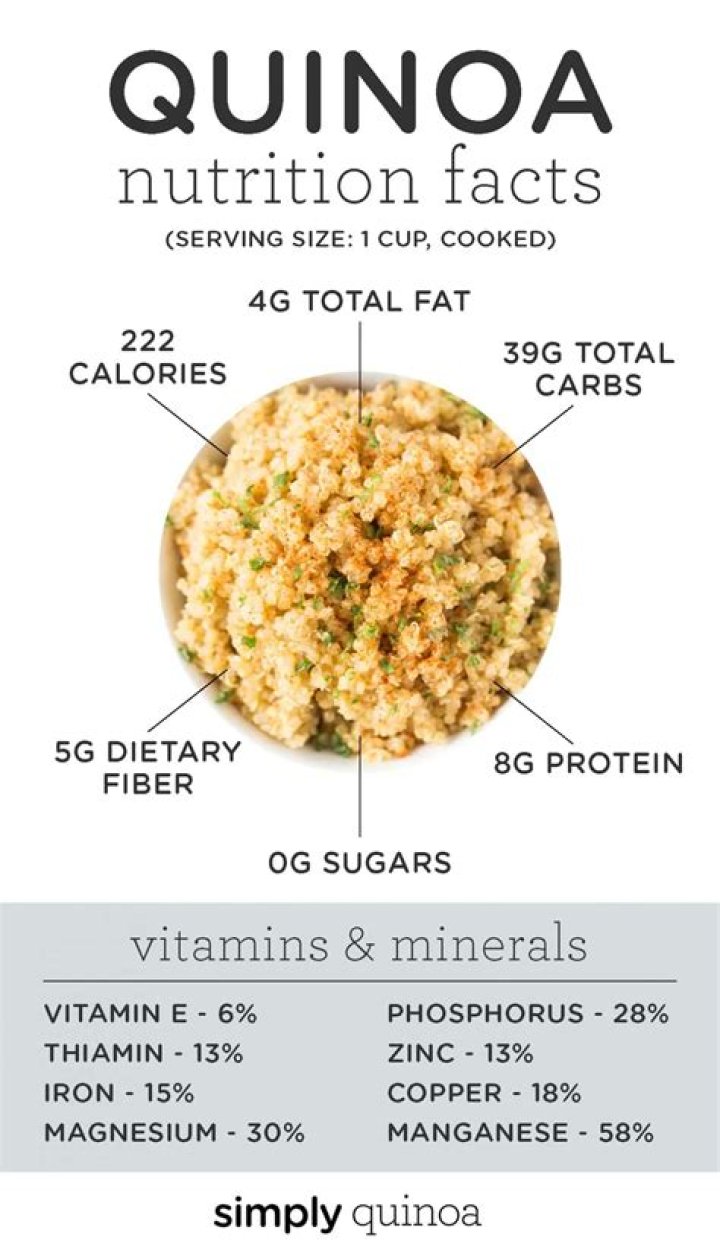 Whats a serving of quinoa?