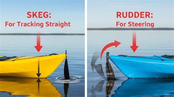 Whats a skeg on a boat?
