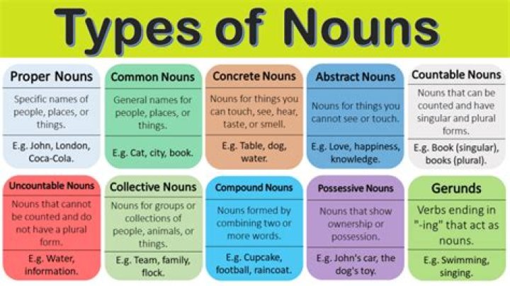 Whats a specific noun?