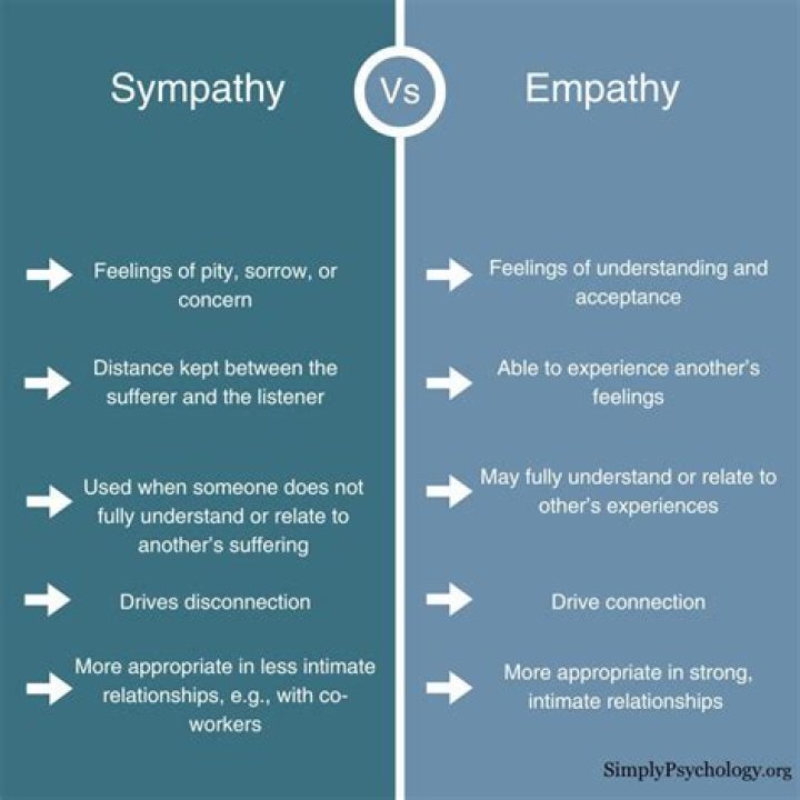 Whats a synonym for empathetic?