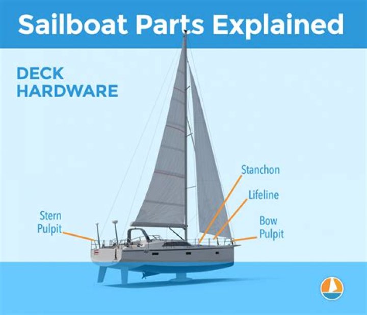 Whats an auxiliary sailboat?