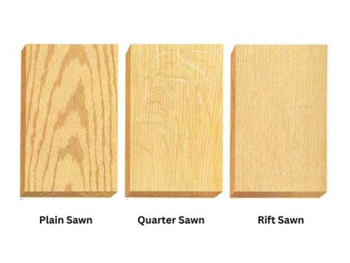 Whats does sawn mean?