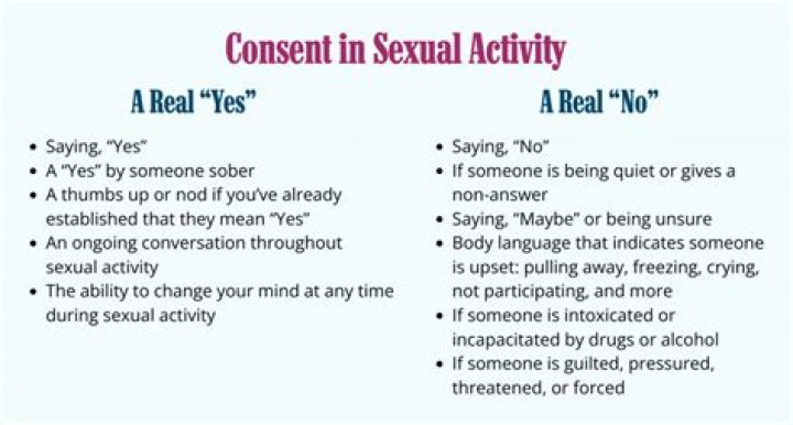 Whats non consent mean?
