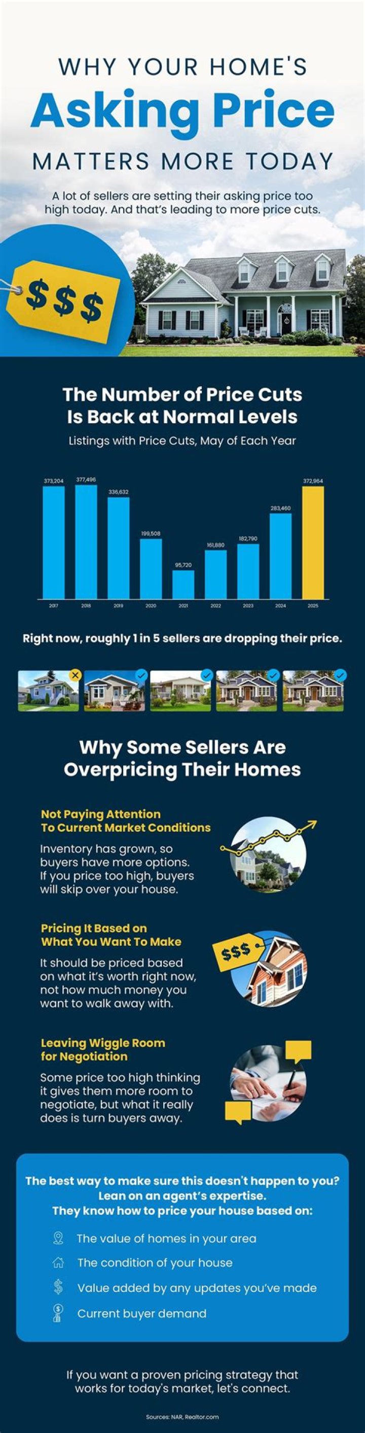 Whats the asking price?