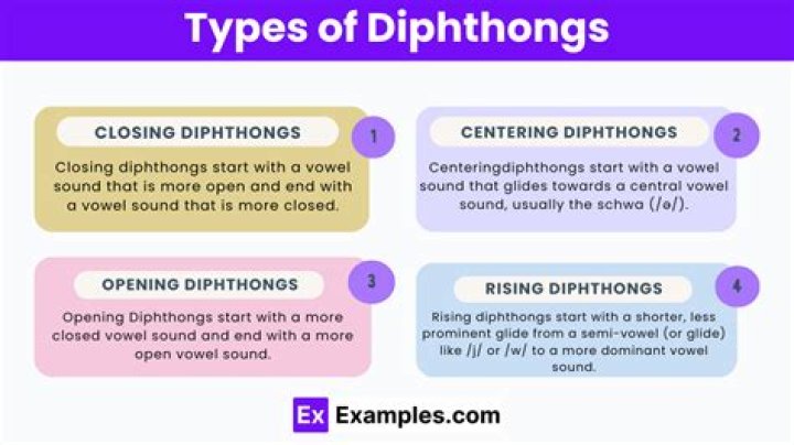 Whats the definition of diphthong?