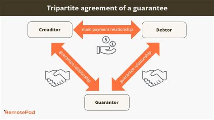 Whats the definition of tripartite?